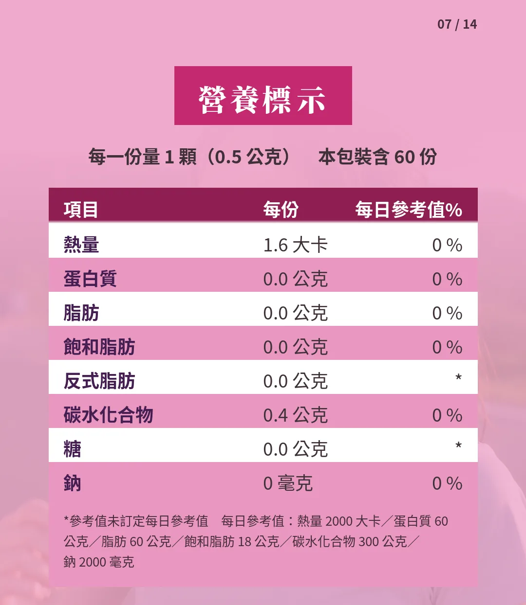 Speed Energy 成分與規格