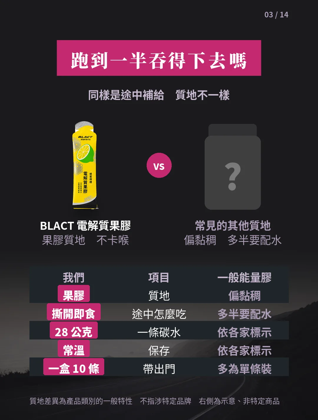 蜂蜜檸檬電解質果膠 為什麼選我們