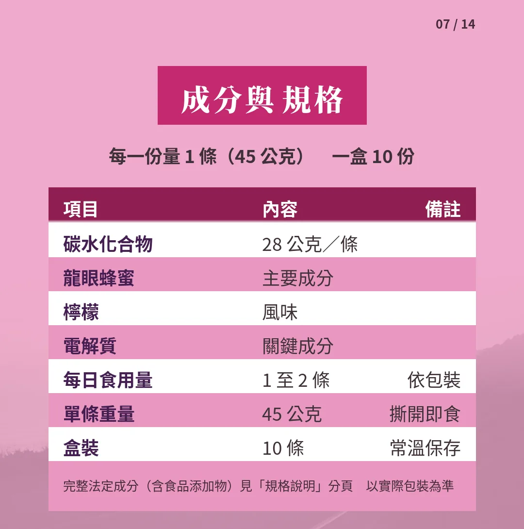 蜂蜜檸檬電解質果膠 成分與規格