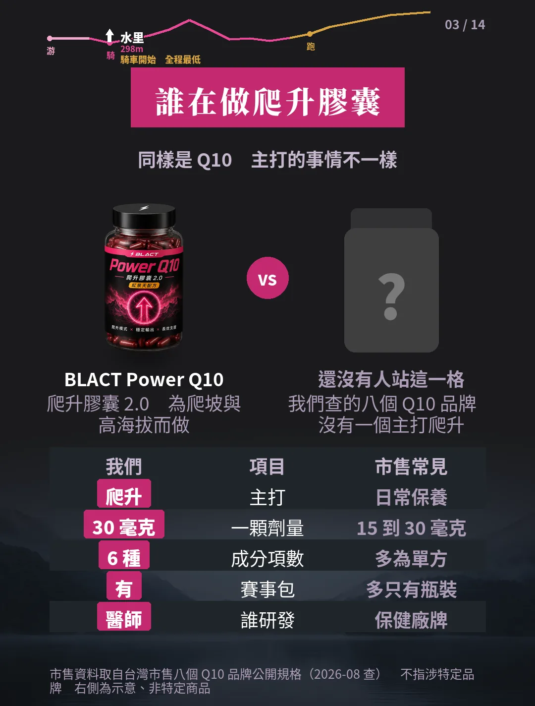 Power Q10 為什麼選我們