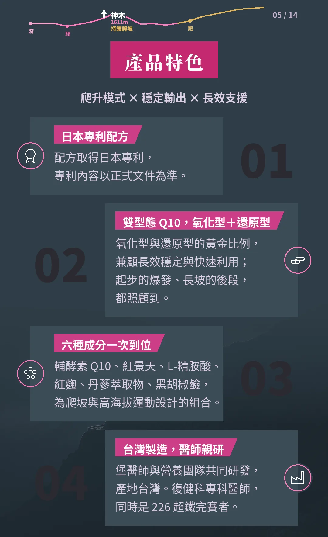 Power Q10 產品特色