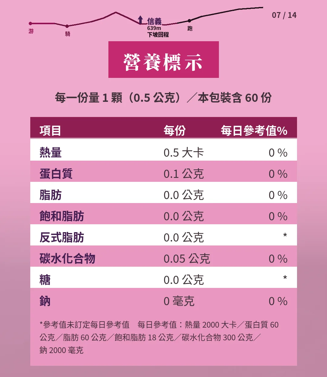 Power Q10 營養標示