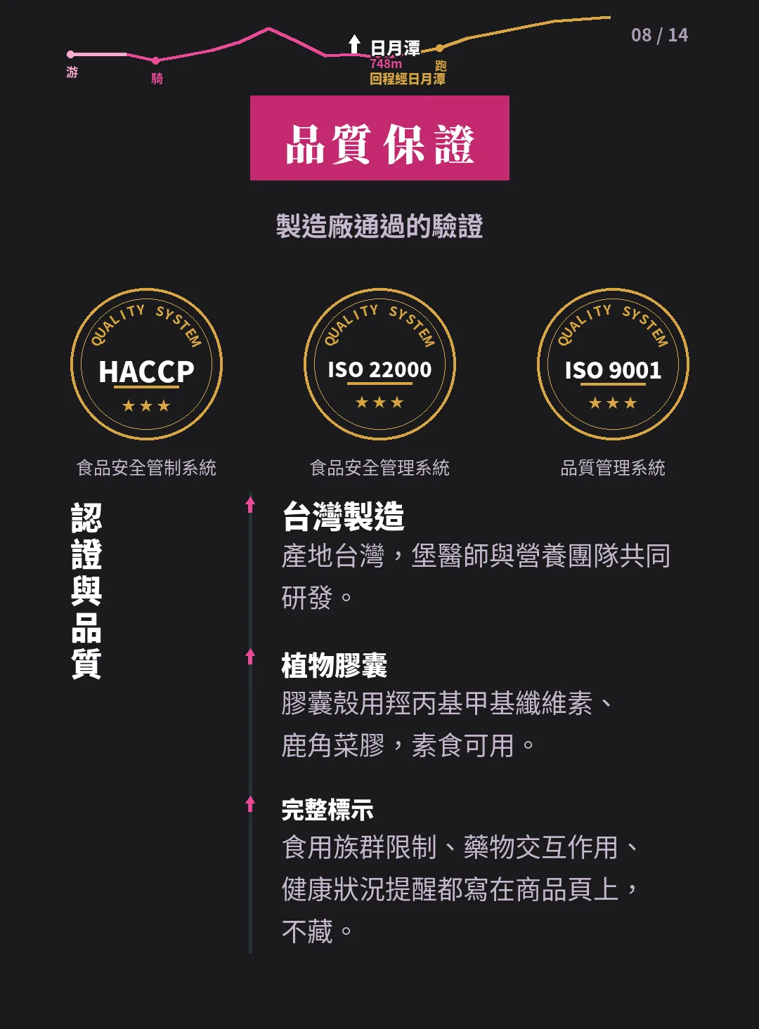 Power Q10 品質保證