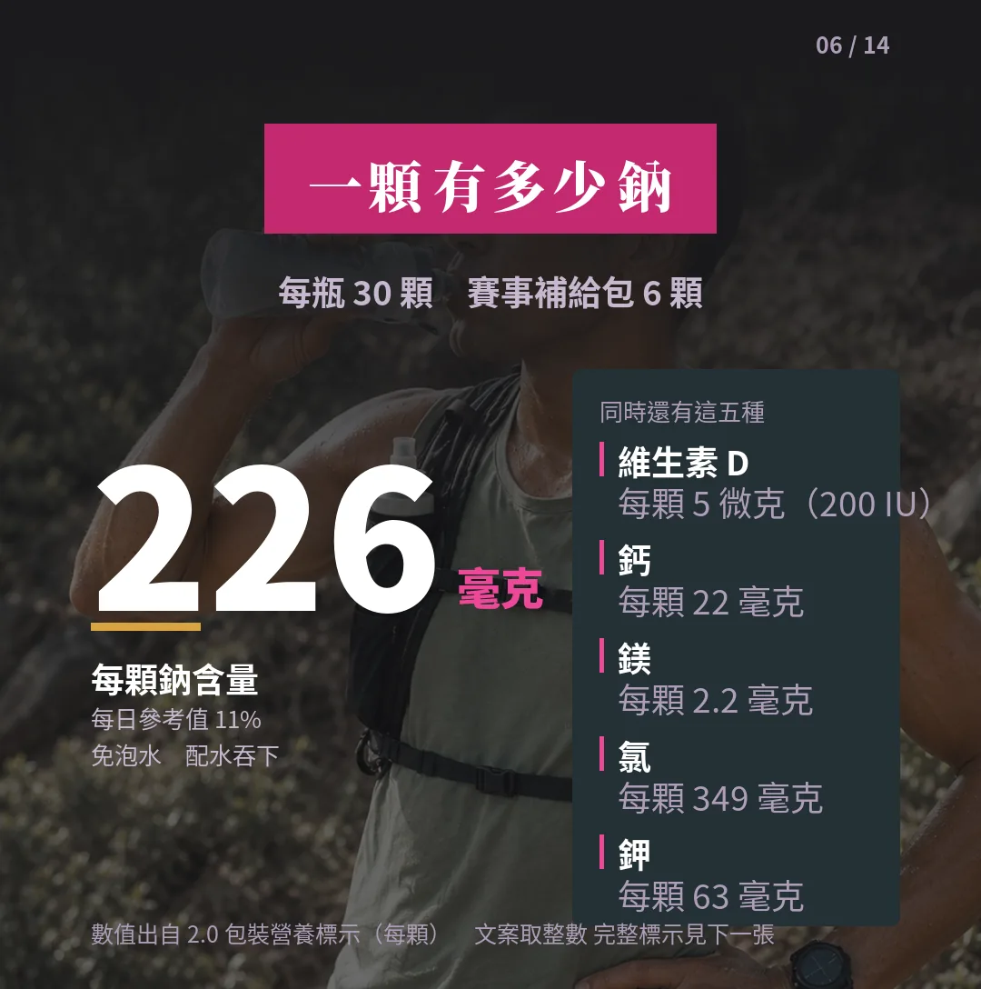 Power Salt 關鍵數字