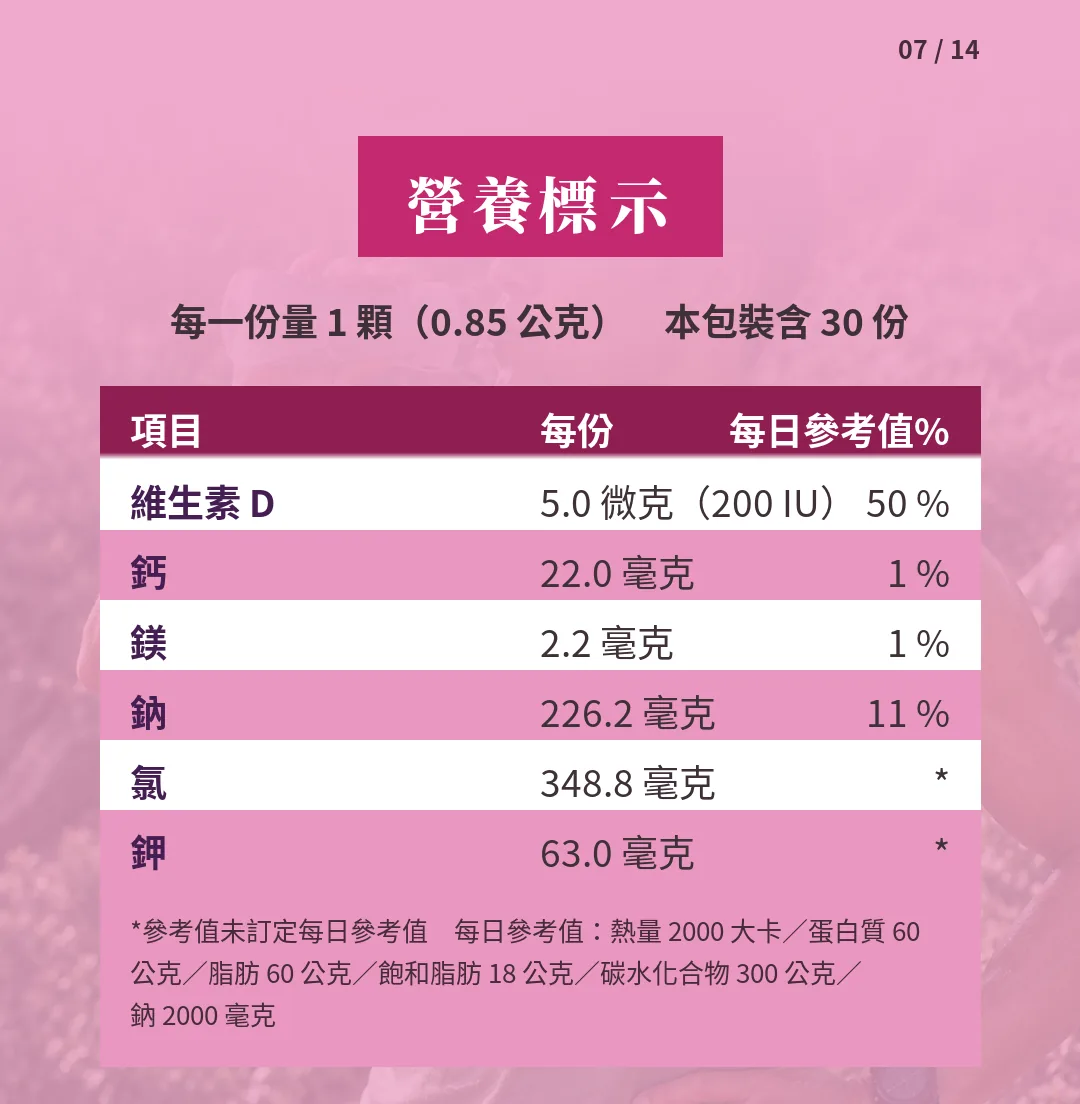 Power Salt 成分與含量
